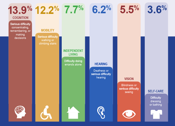 Tender Natural Touch Multi-Care Foundation - TNT Multi-Care Multi-Care Foundation - Yolanda D Jones Executive Director
